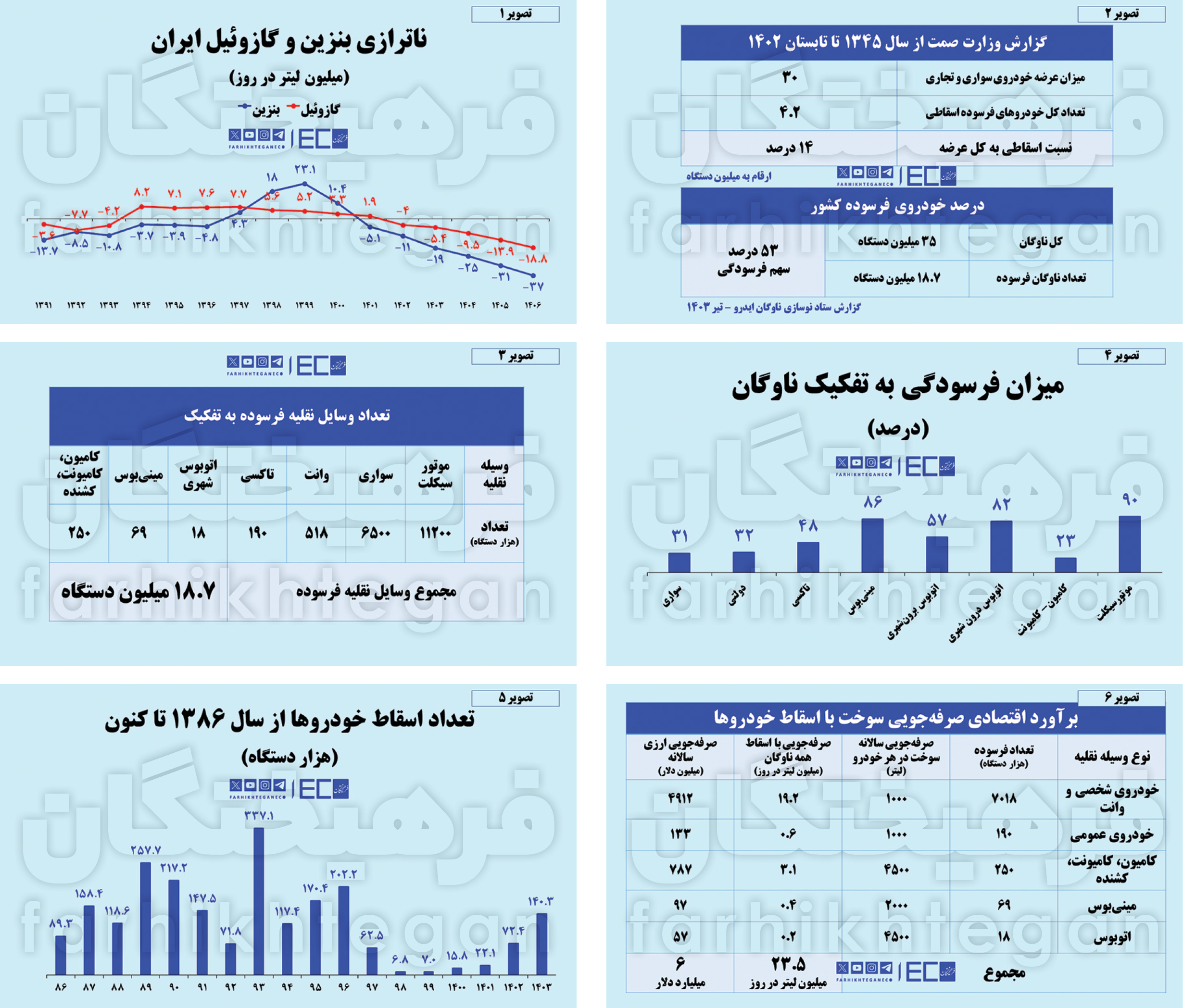 1735798968جدول آمار خودروهای فرسوده