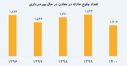 1727077366معدن دو