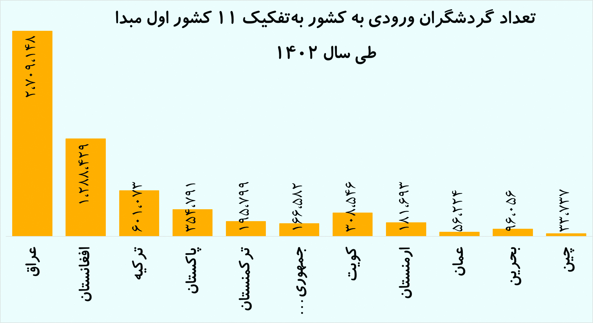 17202492521720210975تفکیک