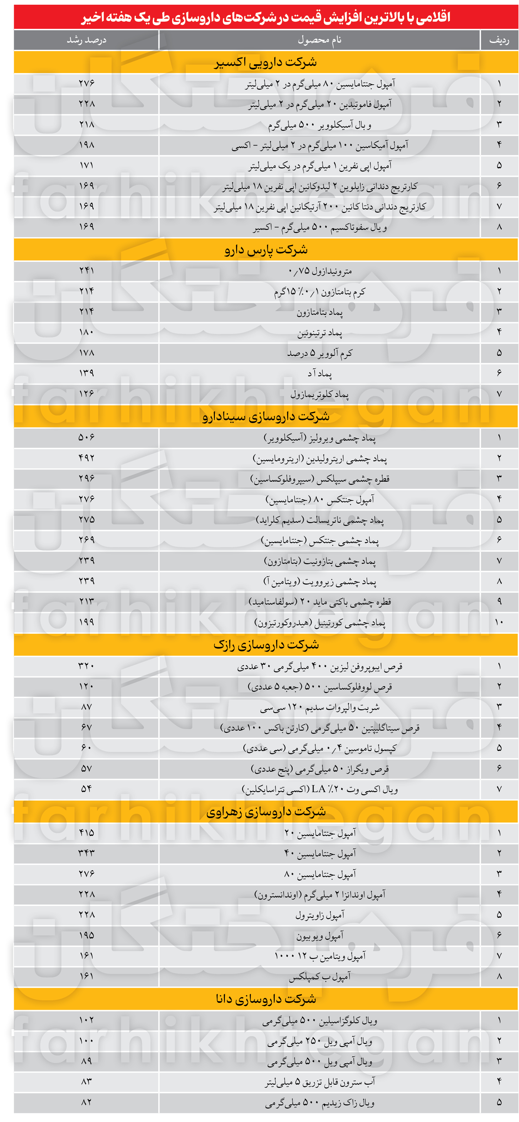 1736324000جدول قیمت دارو