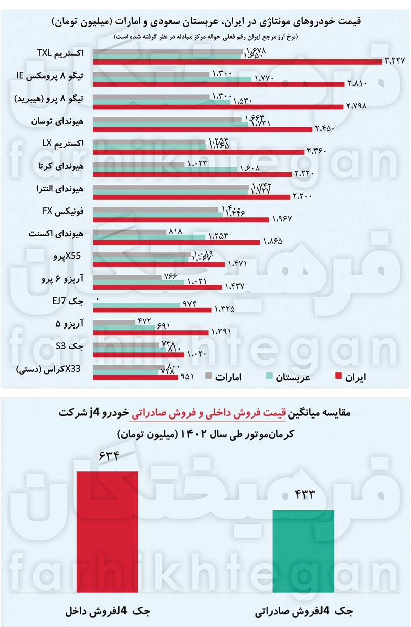 17294919281729462495گرانفروشی