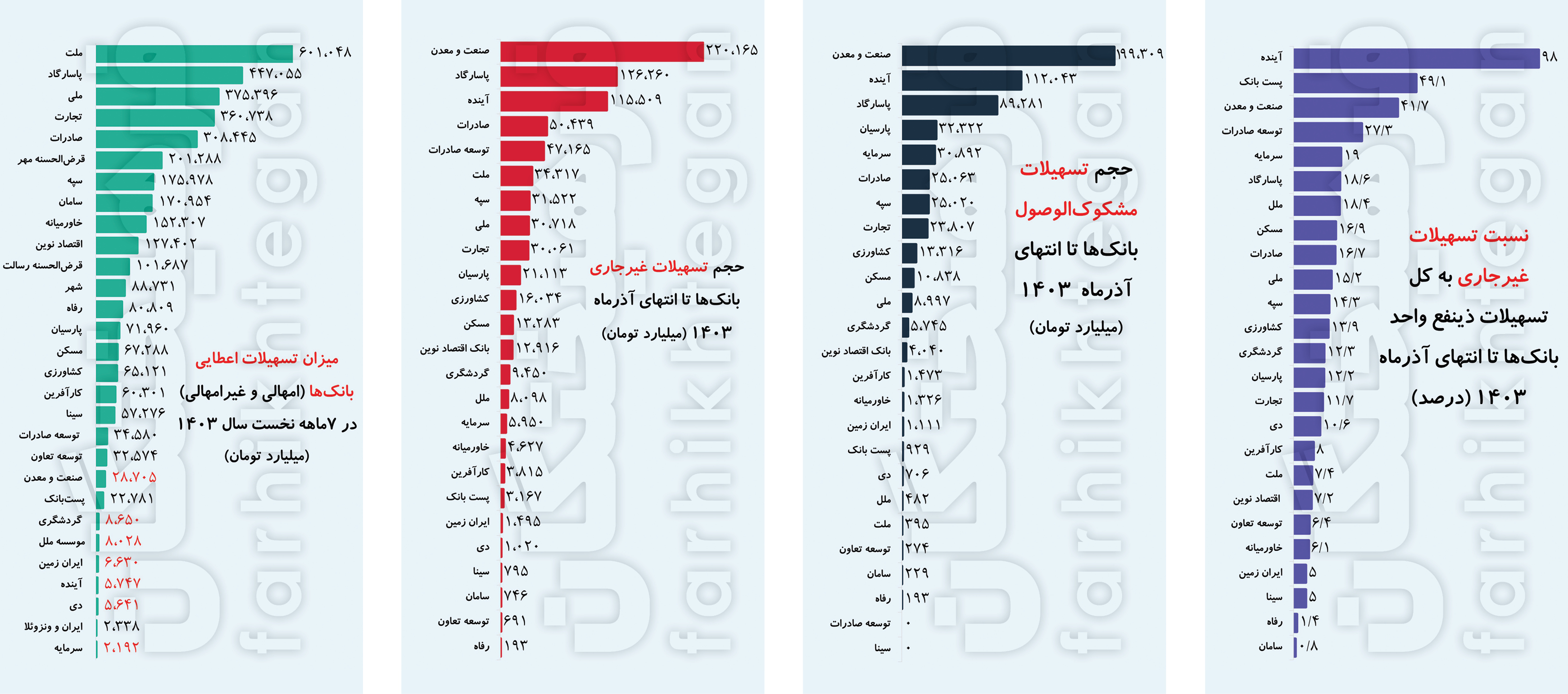 17374432541737403518حجم معوقات