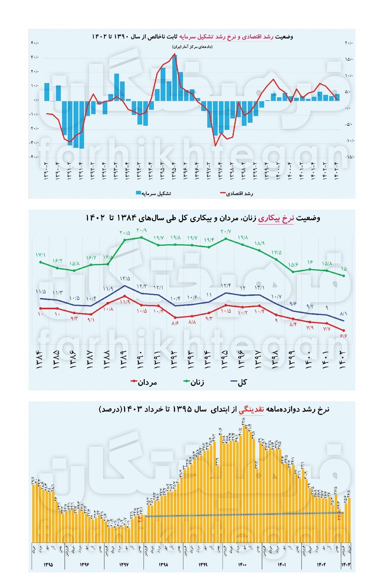 1721889150بیکاری